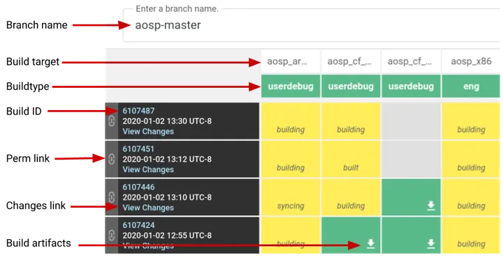 https://source.android.com/setup/build/dashboard Figure 1